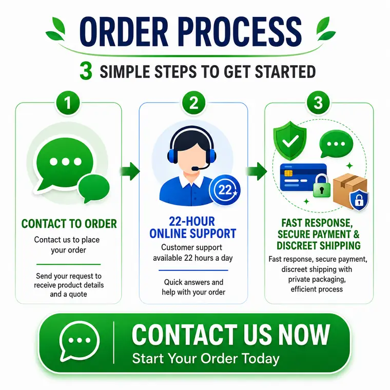 Order process: contact, support, secure payment and discreet shipping